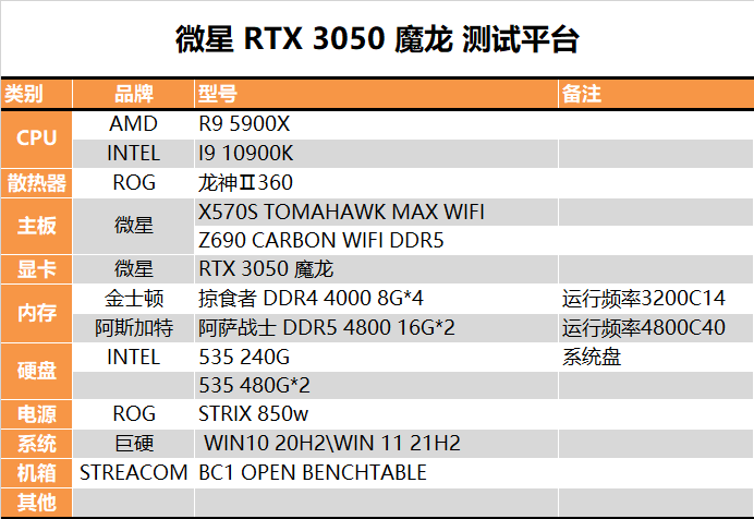 性能、功耗都很甜 RTX 3050深度測試報告
