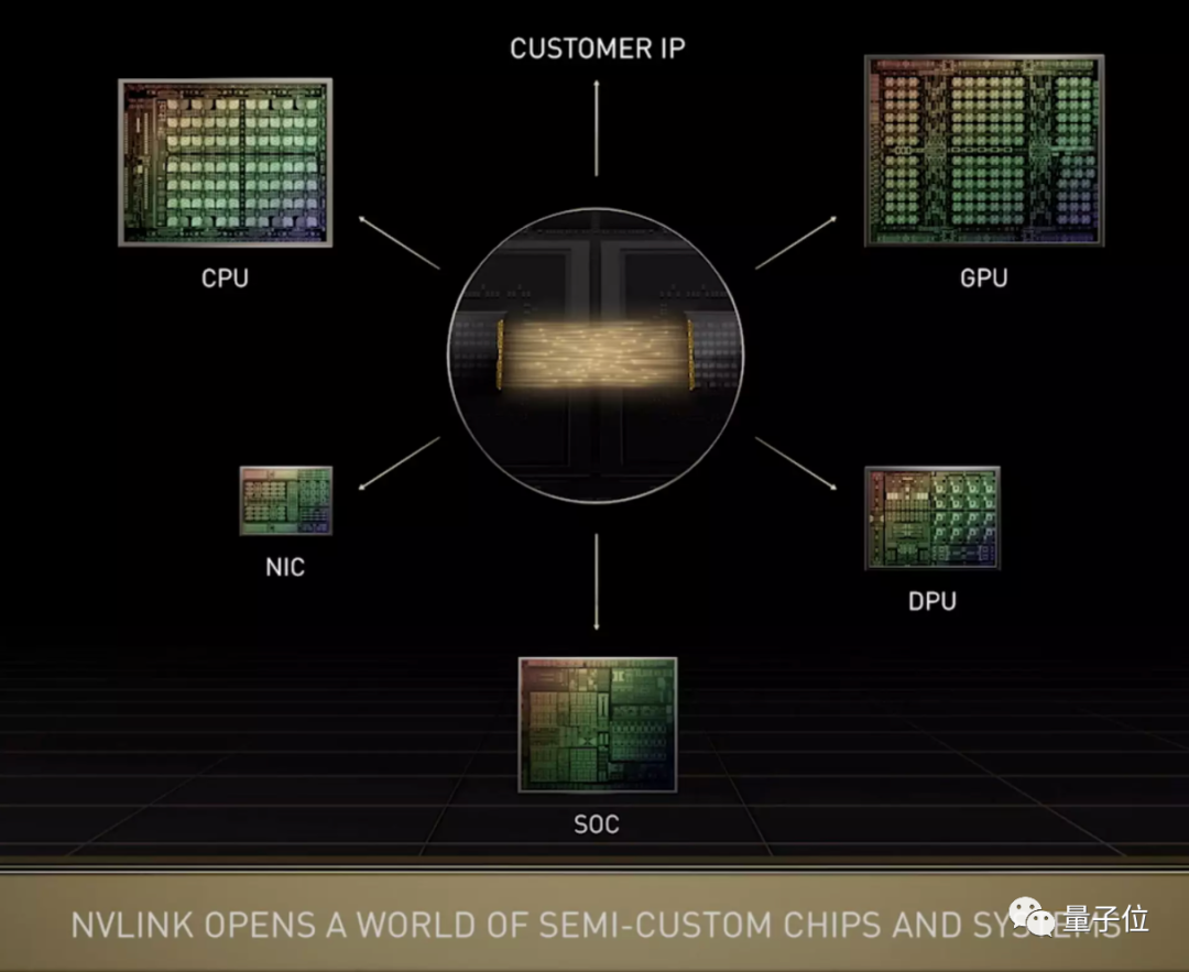 英偉達新核彈GPU：800億電晶體 20張即可承載全球流量