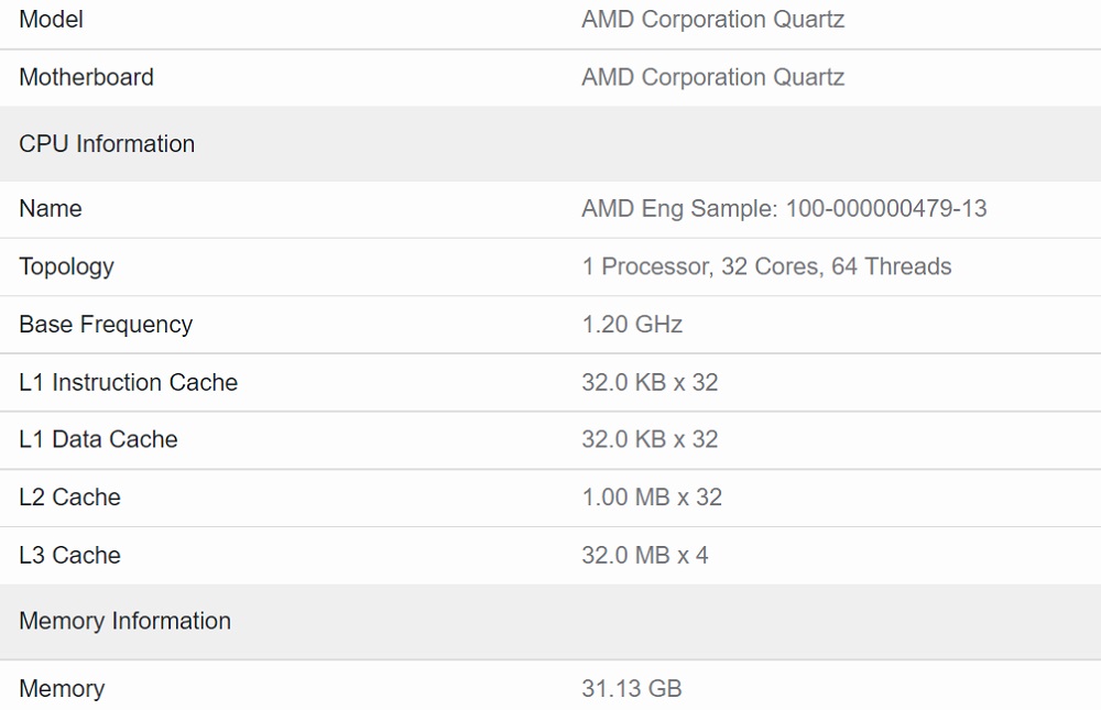 AMD Zen 4架構EPYC處理器現身基準測試，每個核心1MB的L2緩存
