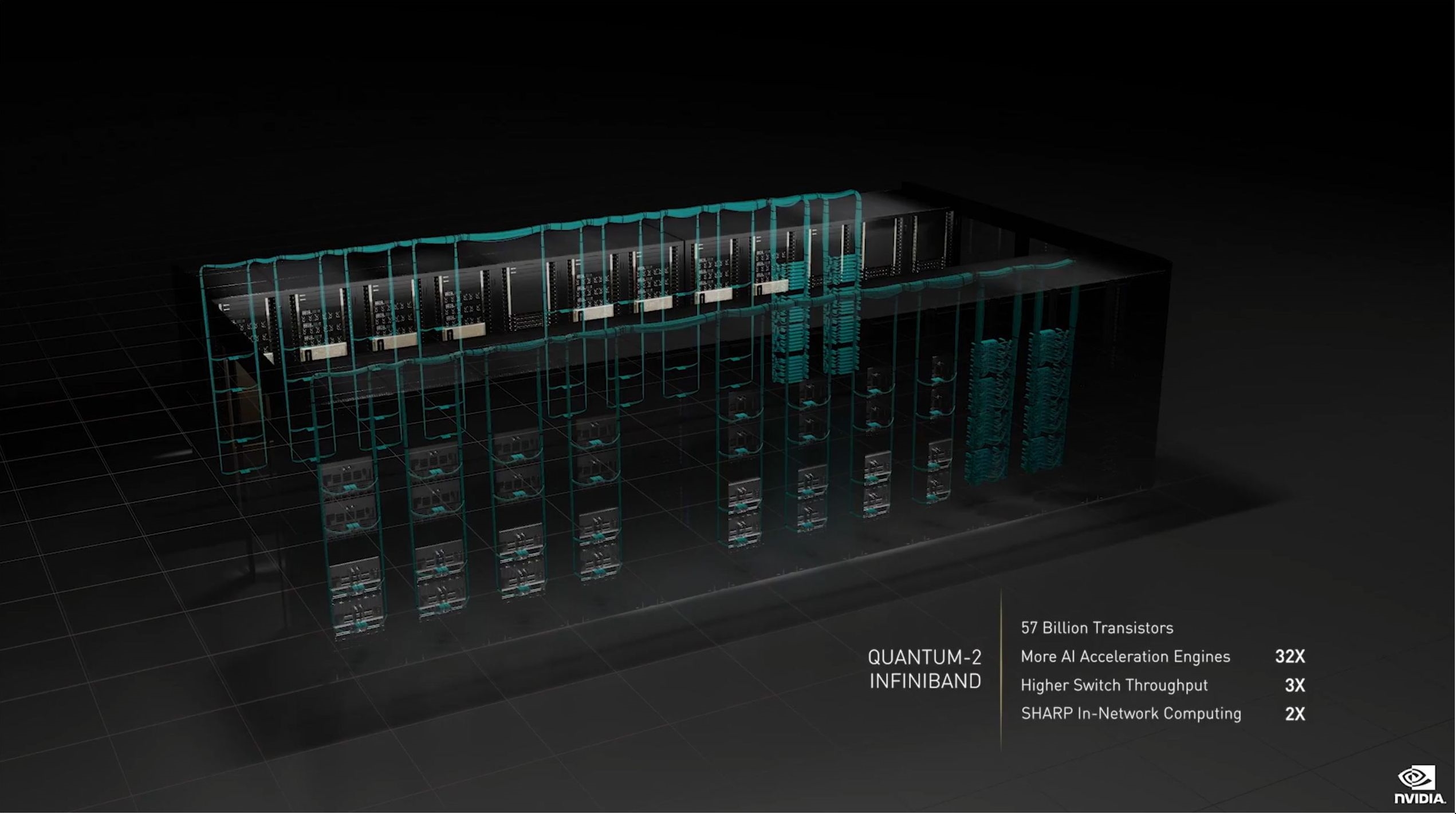 NVIDIA發布新一代H100 GPU核心：4nm工藝、1.8萬核心、700W功耗
