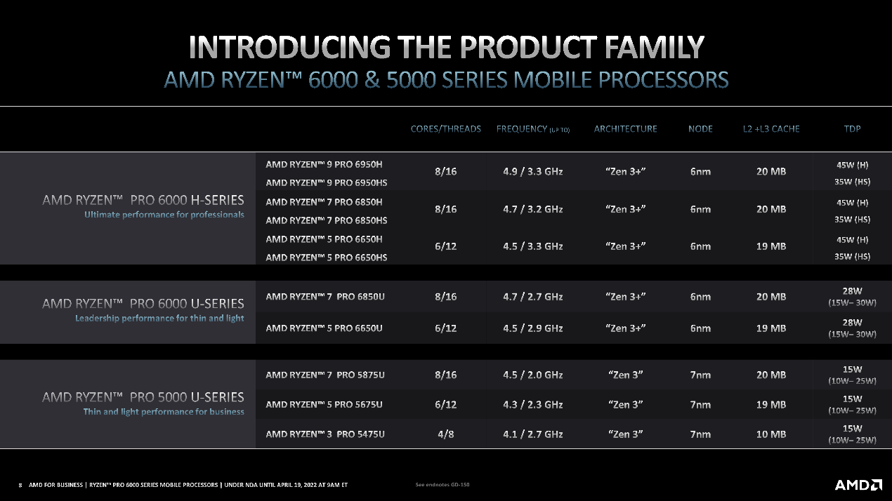 AMD、高通在一起 銳龍享受極速Wi-Fi 6E