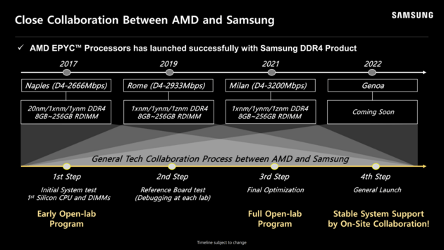 聯手三星優化 AMD銳龍7000將獲得「轟動性」DDR5記憶體超頻性能