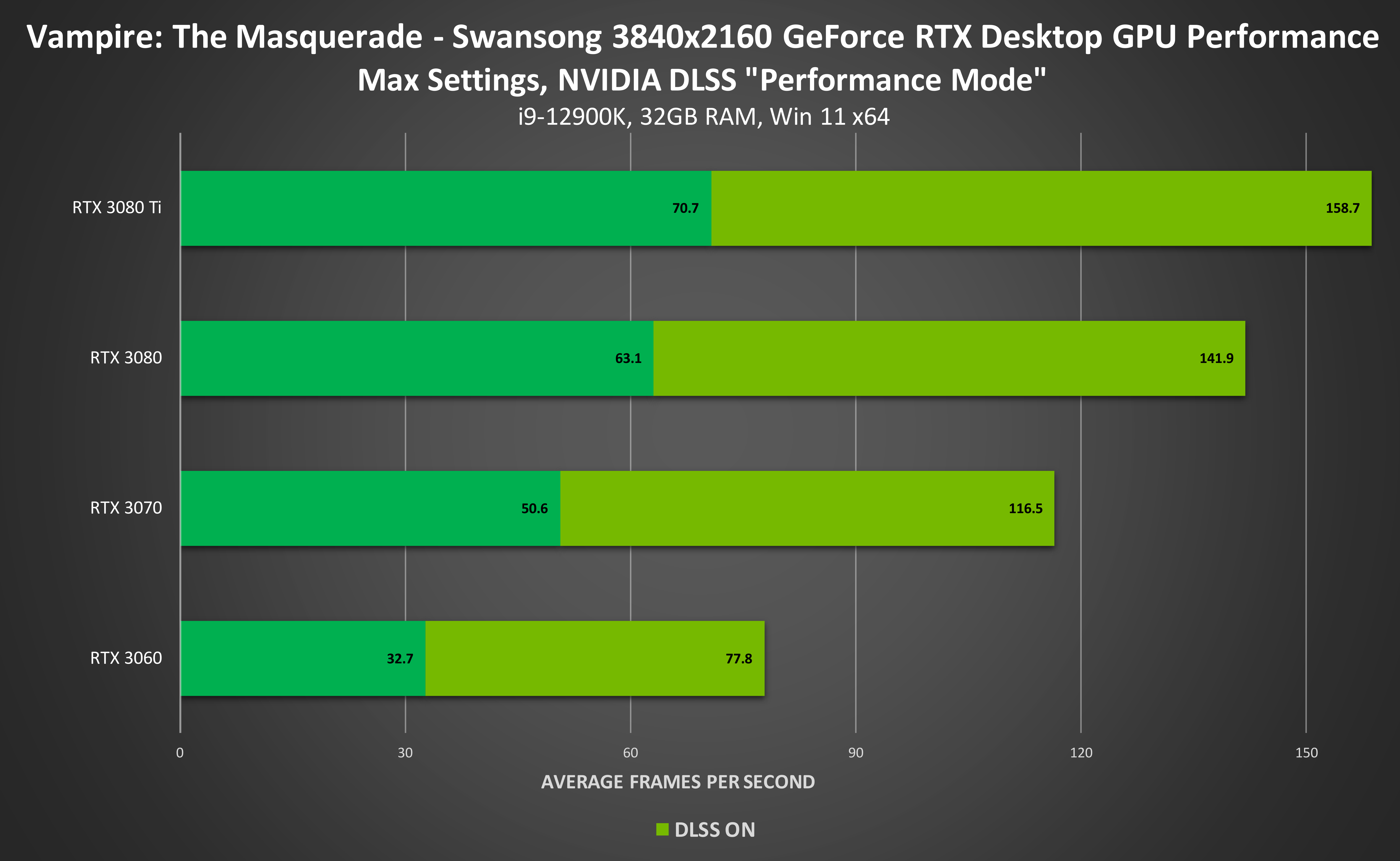NVIDIA遊戲/應用空前繁榮：RTX超250款、DLSS超180款