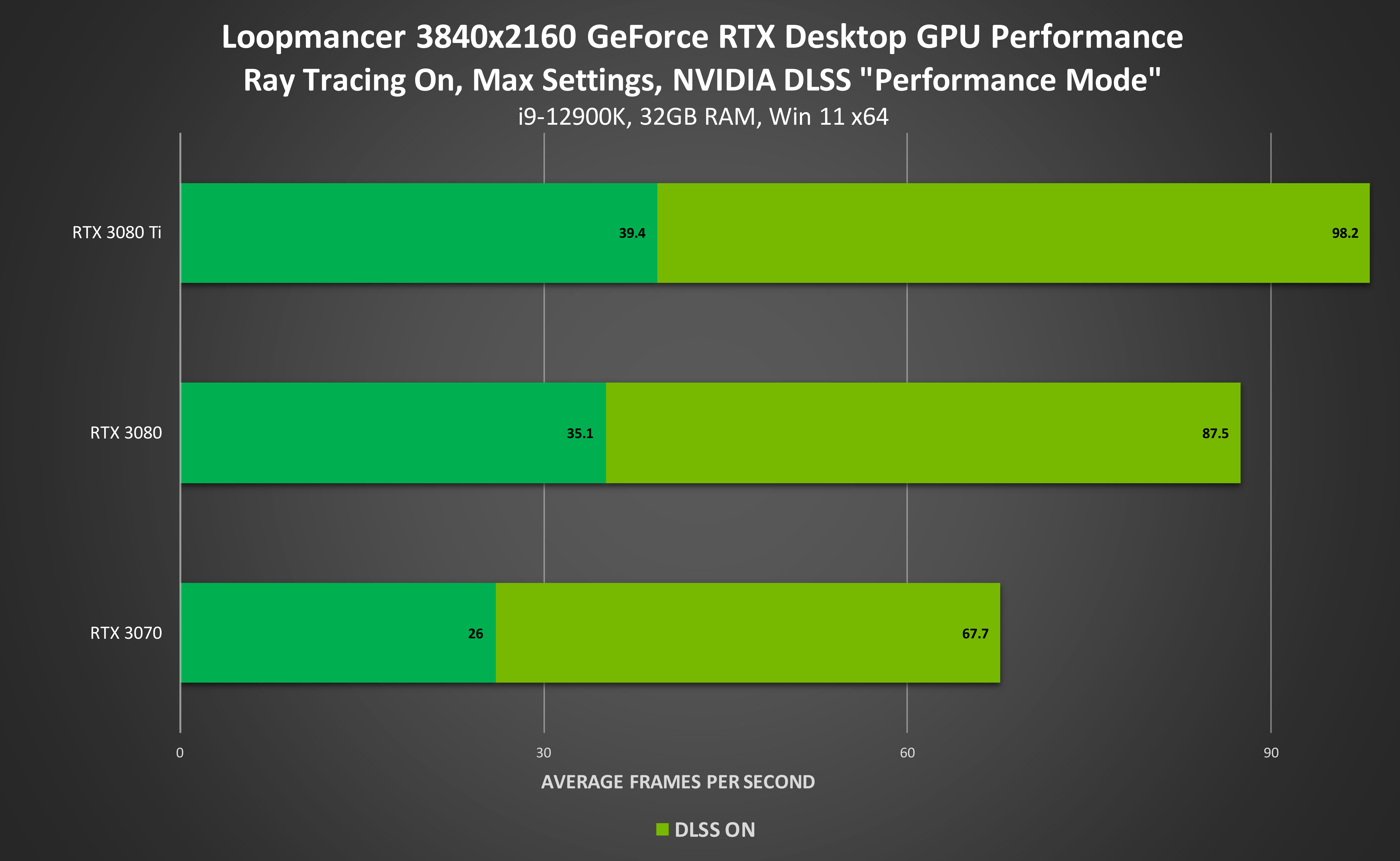 NVIDIA遊戲/應用空前繁榮：RTX超250款、DLSS超180款