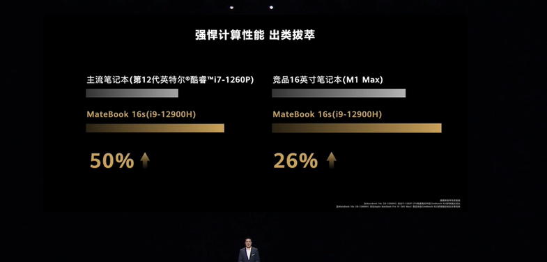 首發12代i9 Evo認證 華為MateBook 16s性能比蘋果M1 Max高出26%