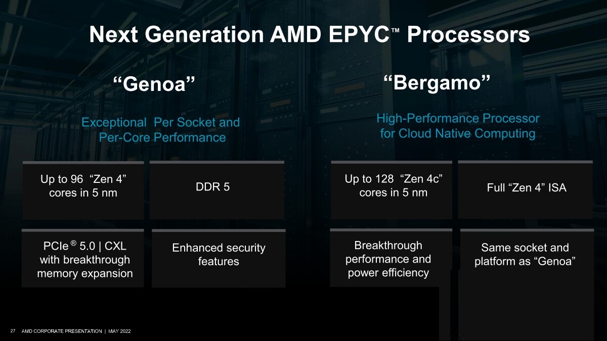 AMD Zen4分路出擊96核心、128核心：同一個接口