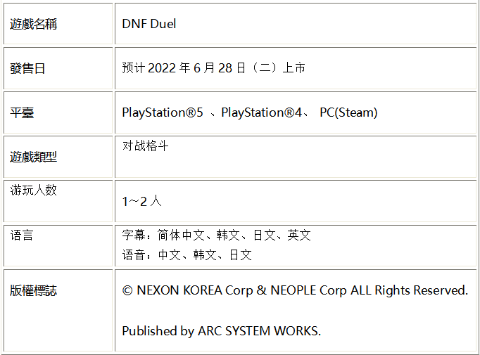 《DNF Duel》實體盒裝版公開預售相關信息！