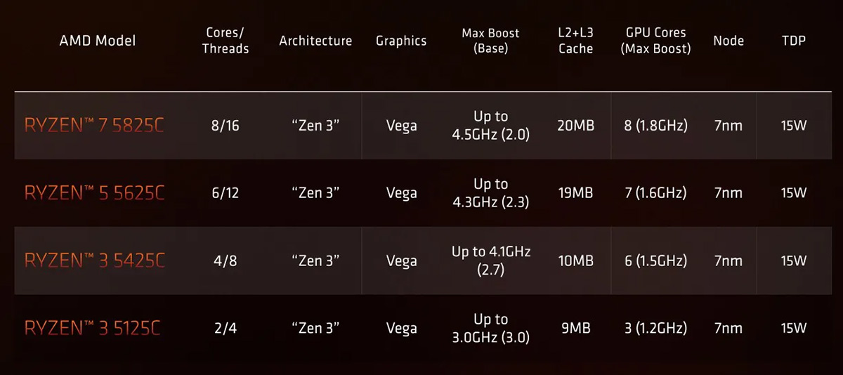 AMD推出銳龍5000C系列移動CPU，Chromebook也能用上8核16線程