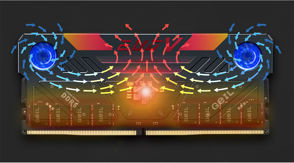 GeIL推出全球首款帶RGB風扇的DDR5記憶體：最高6600MHz頻率+64GB容量