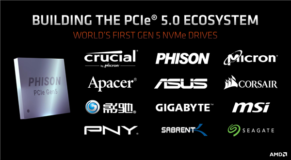 全球首款消費級PCIe 5.0 SSD官宣 直沖13GB/s