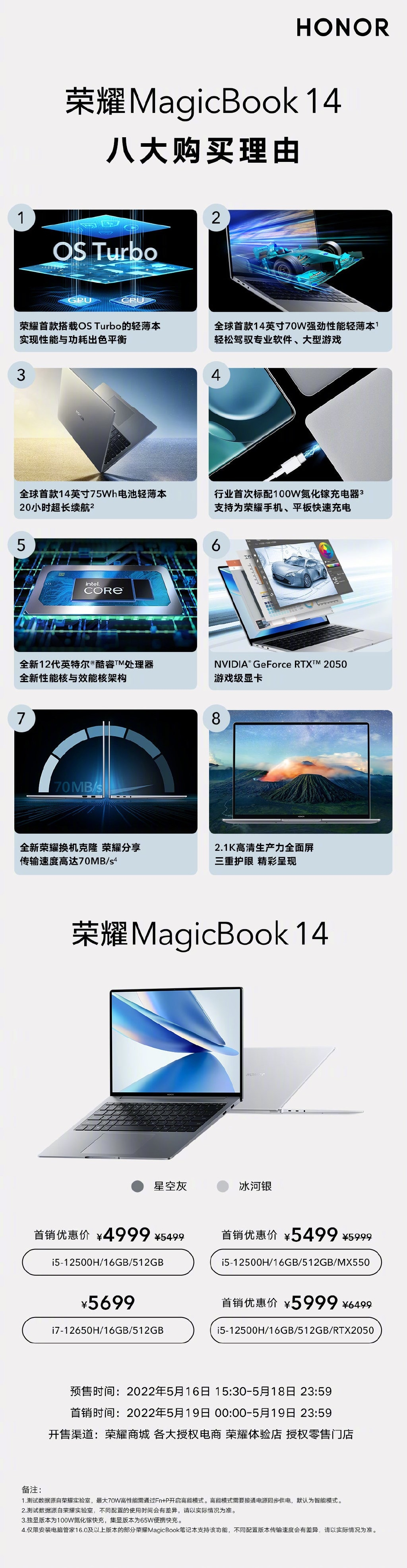 全球首搭OS Turbo技術 榮耀MagicBook 14今晚首銷：4999元起