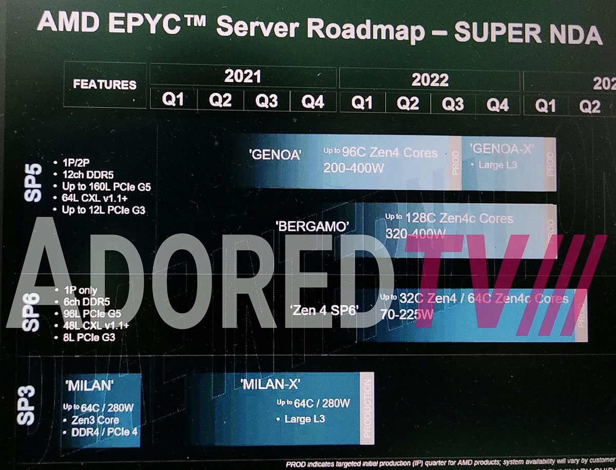 AMD新款SP6插座和Genoa-X計劃曝光，Zen 4架構也將採用3D V-Cache技術