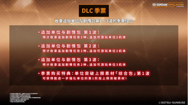 《SD GUNDAM 激鬥同盟》將於2022年8月25日上市 同步公開各版本特典及DLC內容