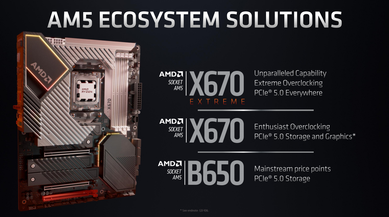 AMD Zen4最強座駕 X670E主板細節公布：竟有雷電4