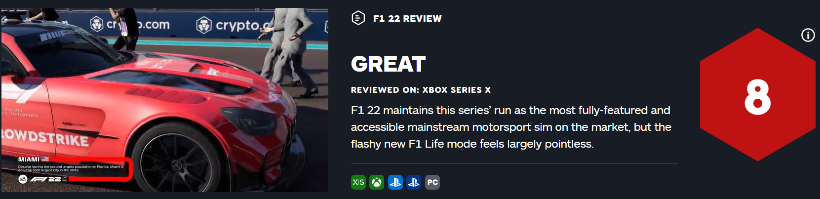 《F1 22》獲IGN 8分評價：出色，但變化不如前作大膽