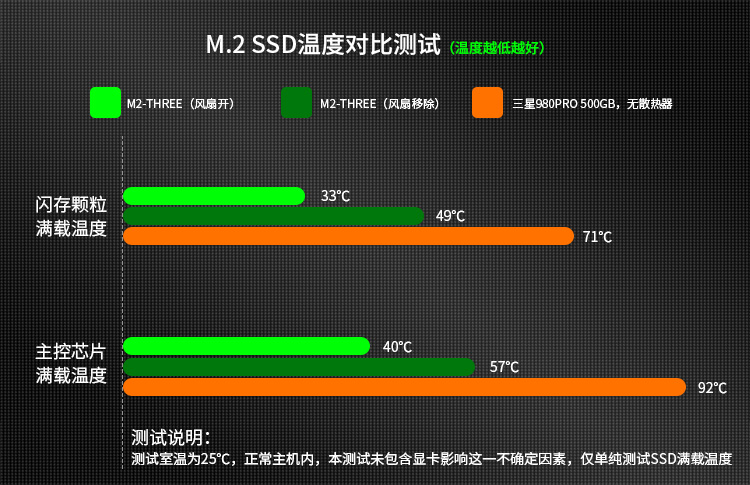 九鯊推出單塔式主動式M.2散熱器：讓SSD享受清涼