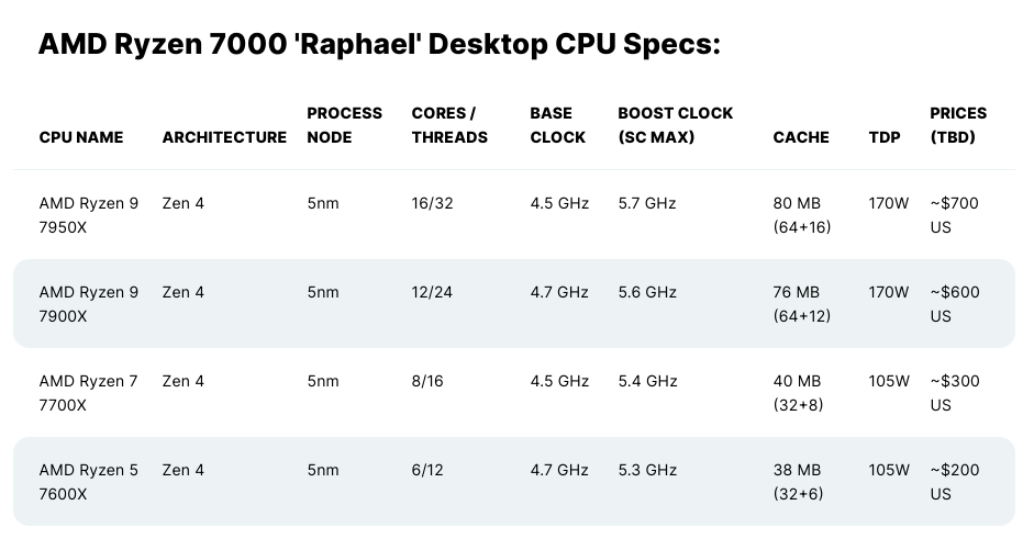 AMD Zen4三級緩存帶寬暴漲近60％：最多3倍碾壓12代酷睿