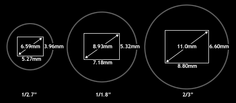 小米 12S Ultra 的圖像傳感器沒有「一英寸」大，但卻很正常