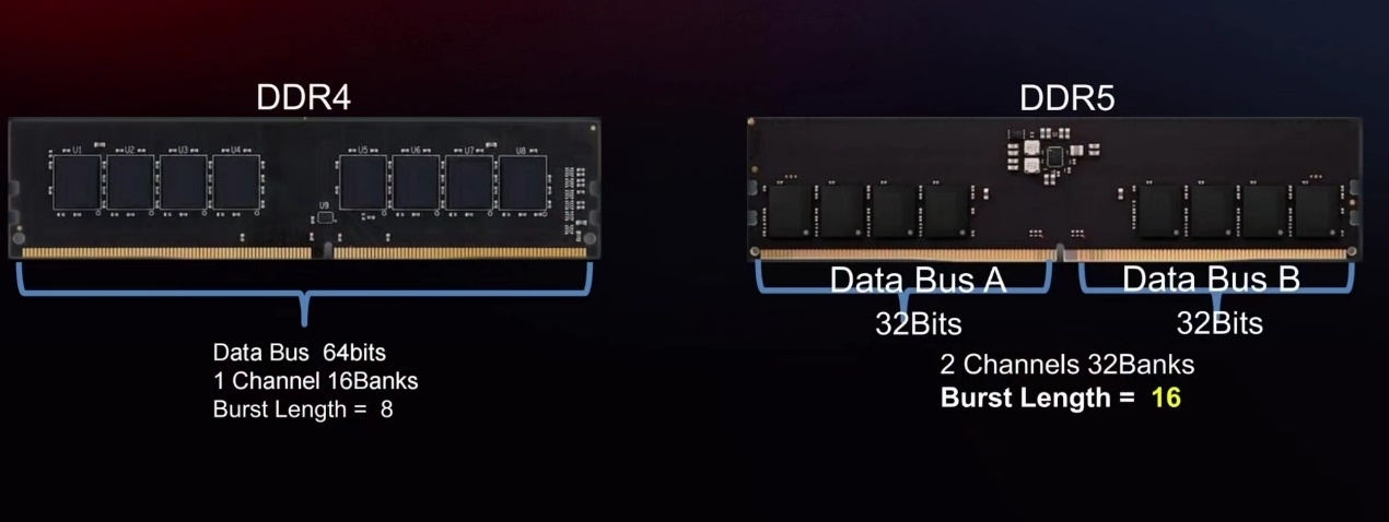 英睿達DDR5-4800筆記本記憶體評測：起步就輕松超越高頻DDR4