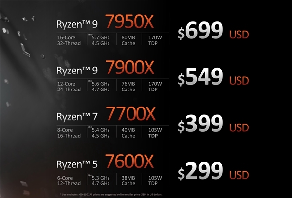 24核i9比銳龍16核都便宜 Intel談13代酷睿定價：會考慮性價比