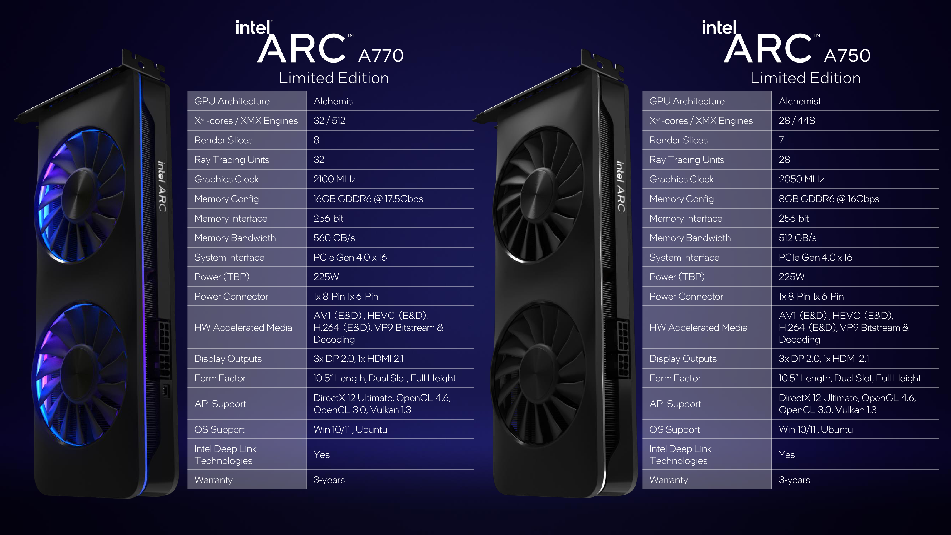 Intel正式發布四款Arc獨立顯卡 旗艦打RTX3060、低端被核顯打