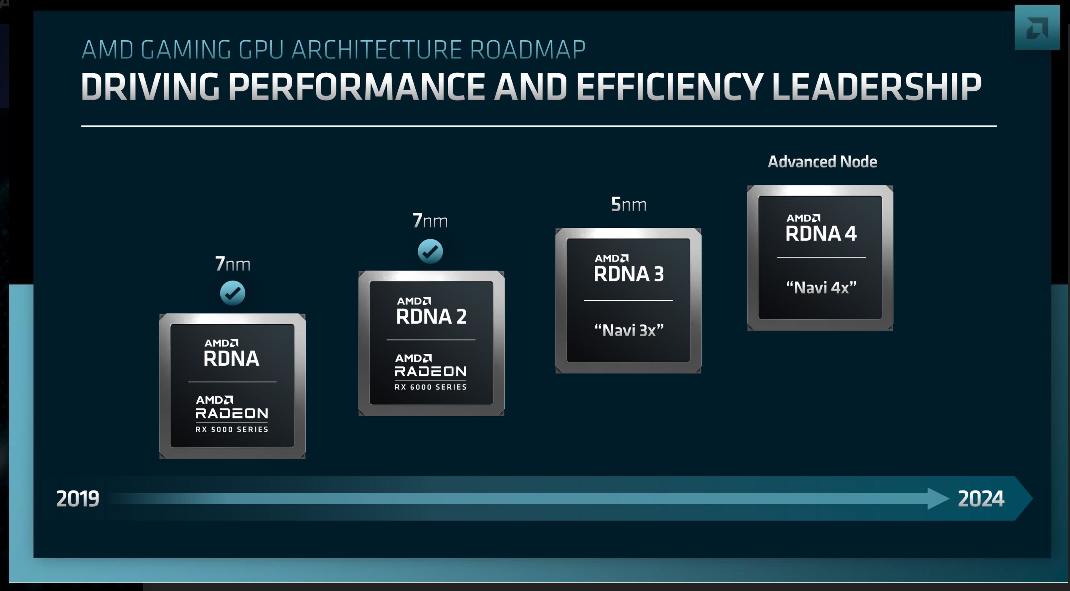 AMD CEO蘇姿豐將親自造訪台積電：牢牢抓住3nm、2nm