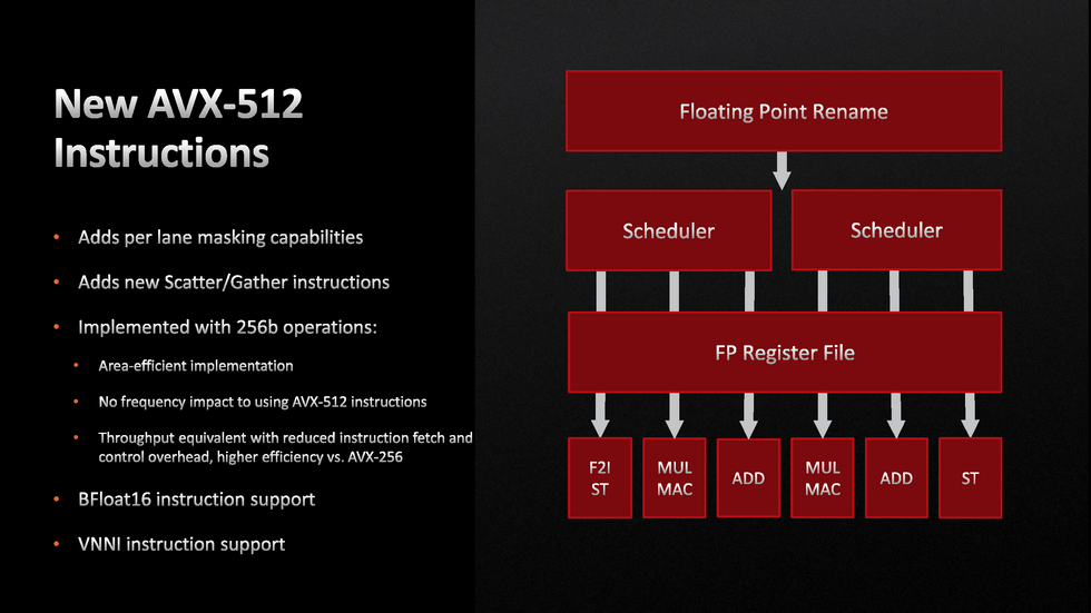 AMD Ryzen 9 7950X 評測
