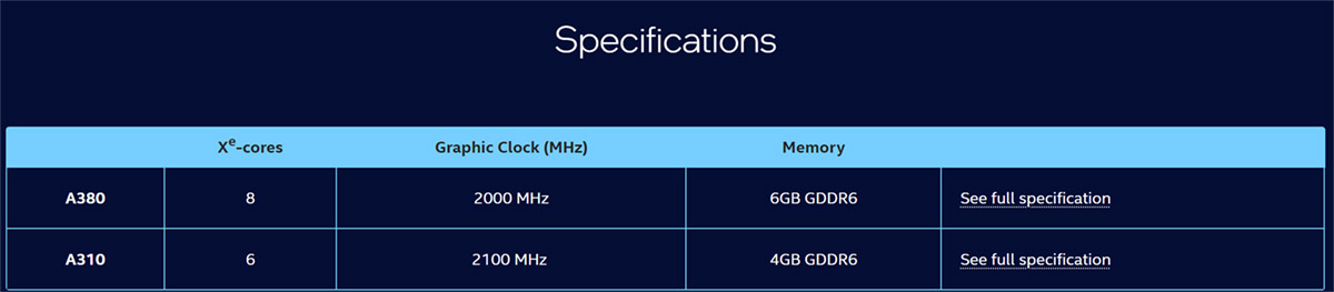 Intel推出ARC A310入門級獨顯，只有6組Xe核心和4GB顯存