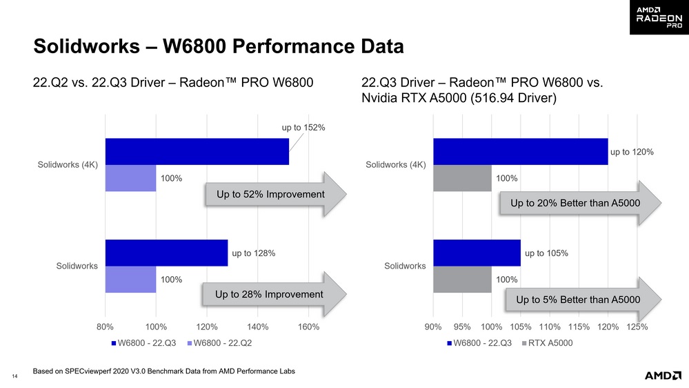 AMD發布PRO Edition 22.Q3驅動：可大幅提升OpenGL性能