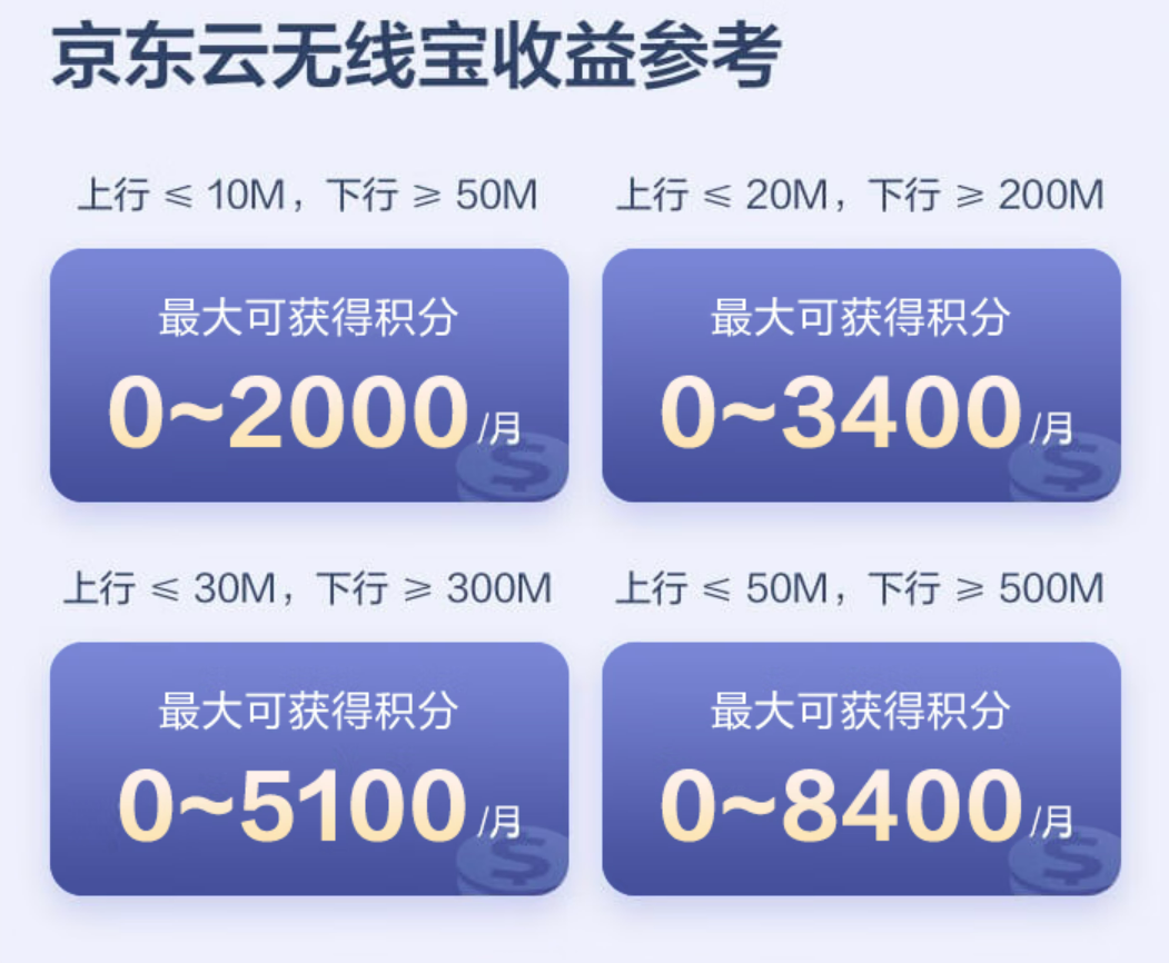能賺錢的Wi-Fi 6路由 京東AX1800 Pro 64GB到手299元