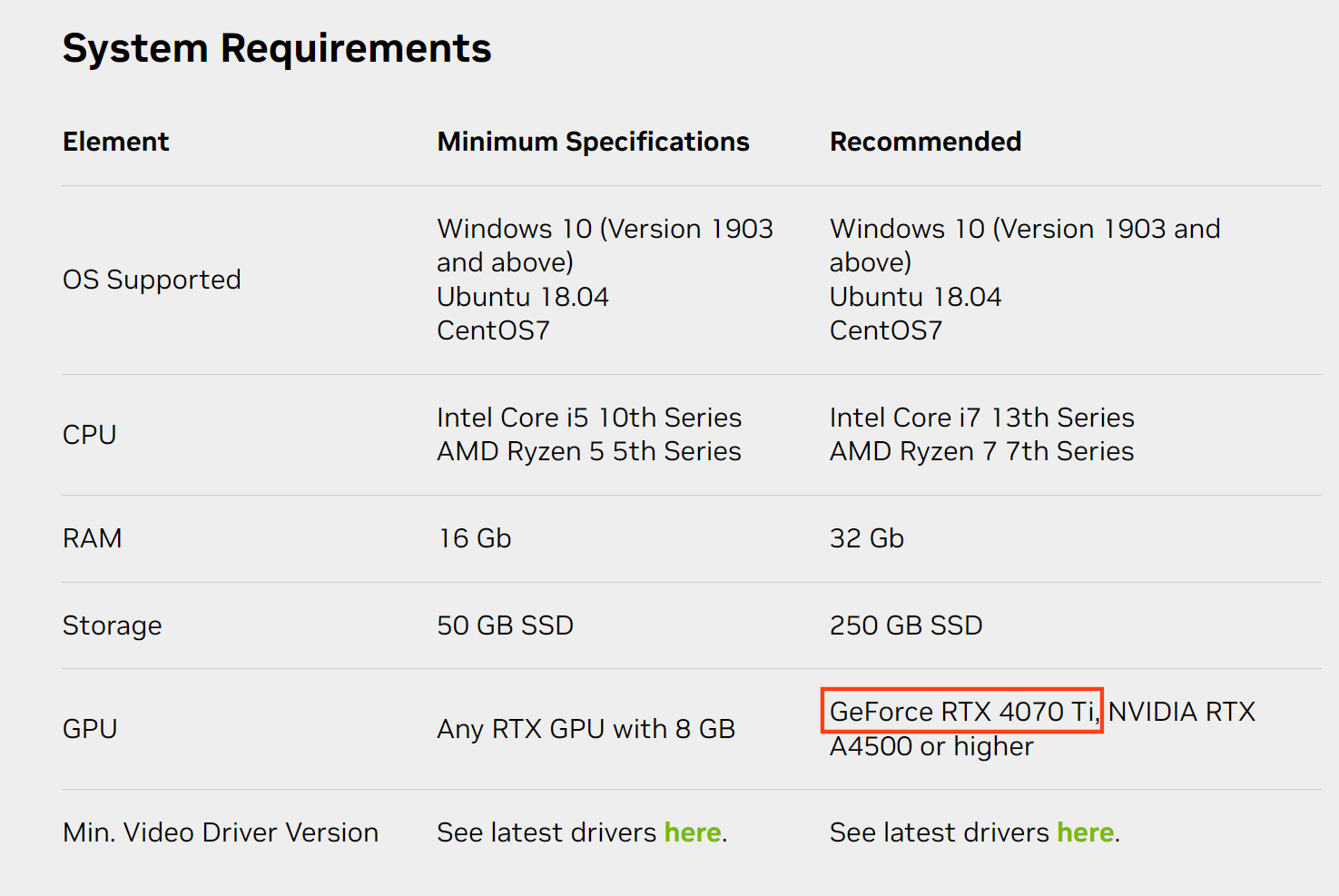 RTX 4070 Ti被曝不止7199元 都怪AMD不給力