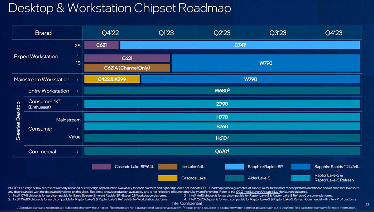 Intel產品線路圖泄露，明年Q3推出Raptor Lake Refresh