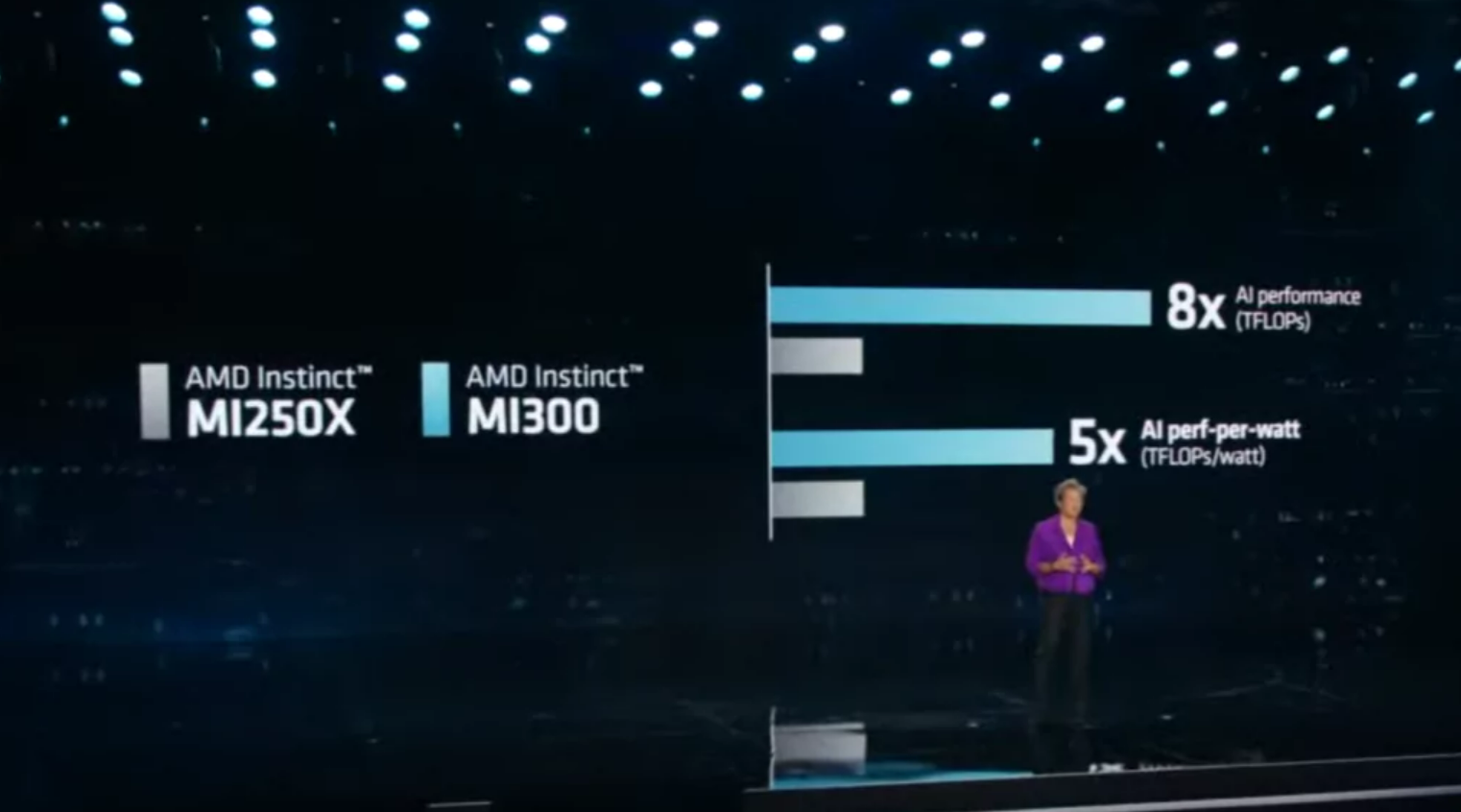 AMD預告MI300加速顯卡：1460億電晶體怪獸 集成24核Zen4 CPU