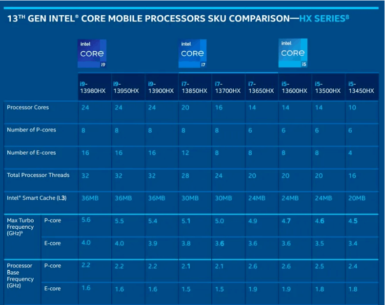 13代CPU+40系GPU 筆記本和台式機區別有多大？