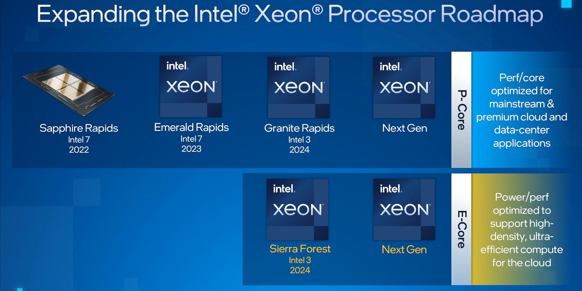 128核心 Intel LGA7529新接口大得離譜 長度＝記憶體條