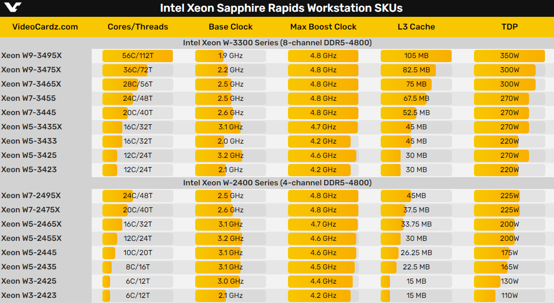 56核心大戰AMD 64核心 Intel全新發燒U敲定了