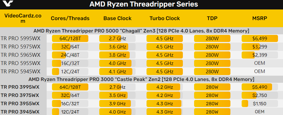 56核心大戰AMD 64核心 Intel全新發燒U敲定了