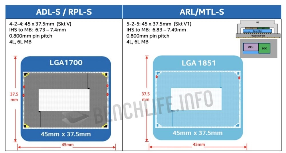 Intel 20A工藝加持 14代酷睿桌面處理器Arrow Lake-S換LGA1851新接口