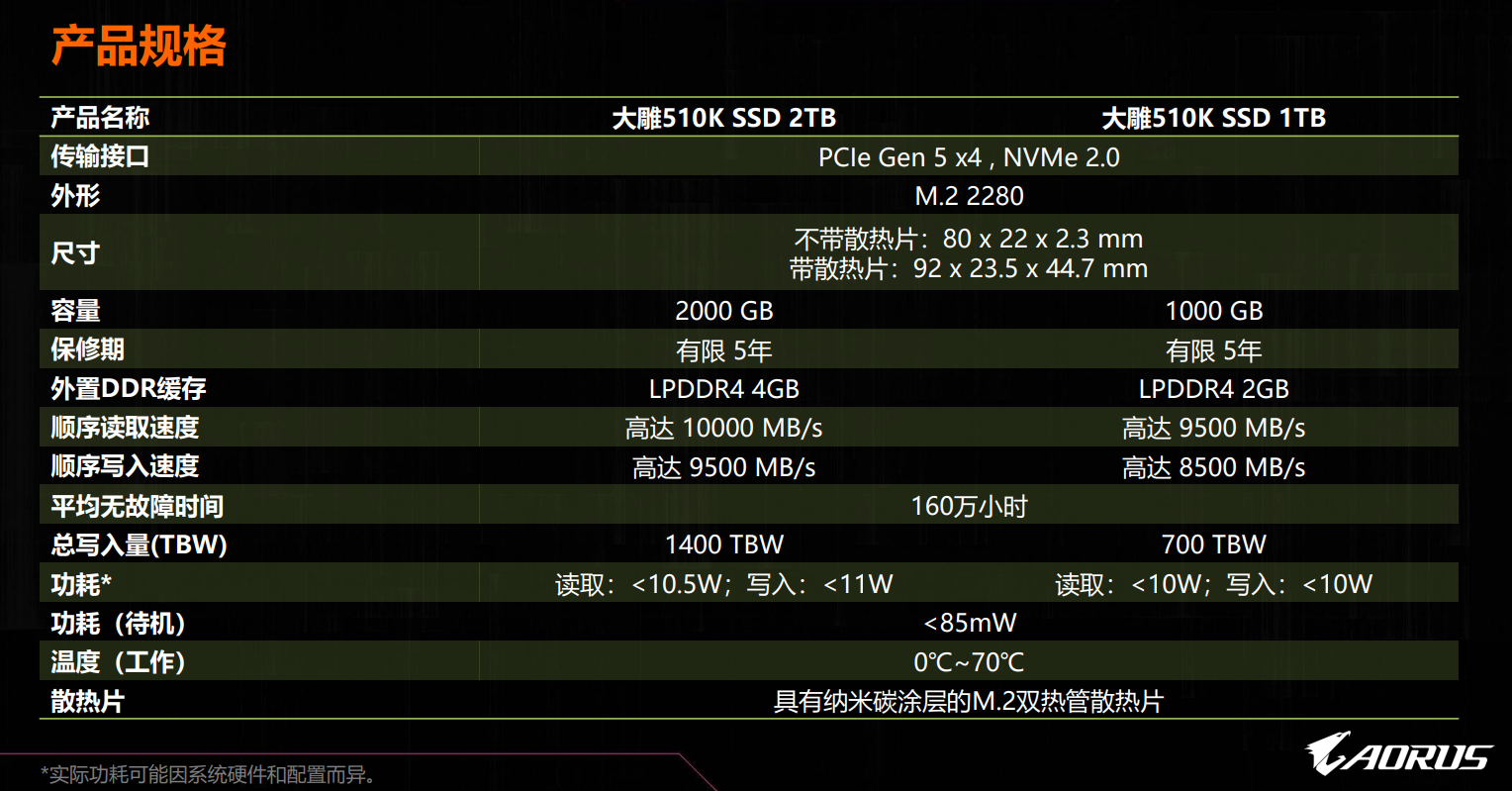 最強消費級PCIe 5.0 SSD有多強 技嘉大雕510K 2TB評測：順序讀寫破10GB/s、4K超100MB/s