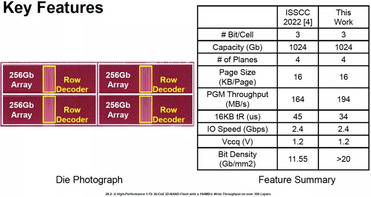 SK海力士公布第8代3D NAND快閃記憶體：堆疊層數超過300層，性能提高18%