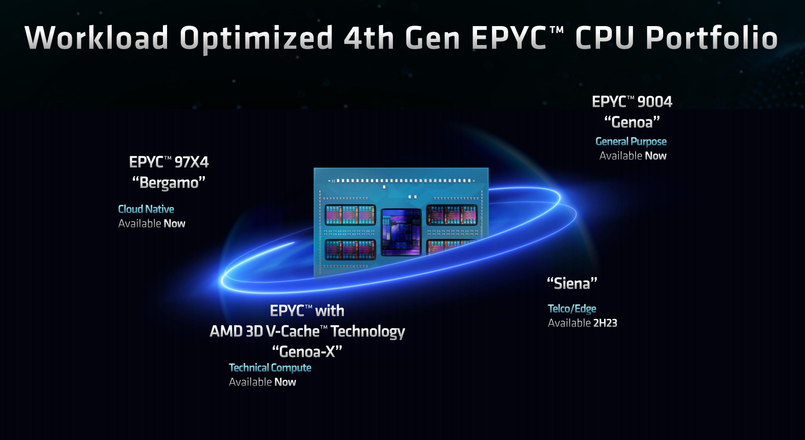 AI浪潮中 CPU能做些什麼？AMD EPYC全面開花給出完美答案
